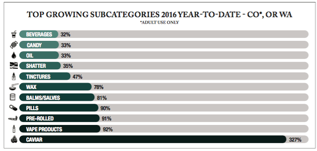 BDS Analytics