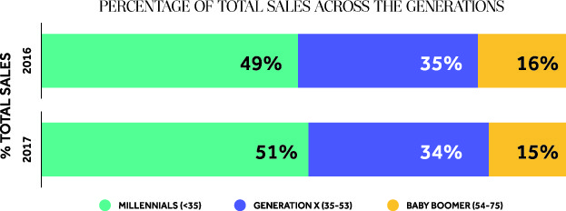 Headset Inc. Stats