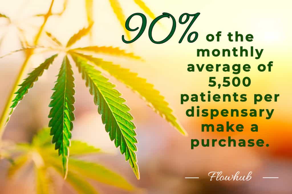 Cannabis statistics-3-August 2019-mg magazine-mgretailer