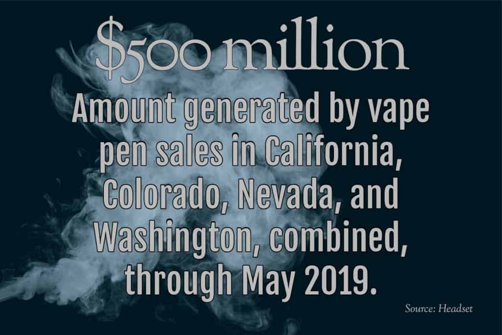 Cannabis statistics-2-September 2019-mg magazine-mgretailer