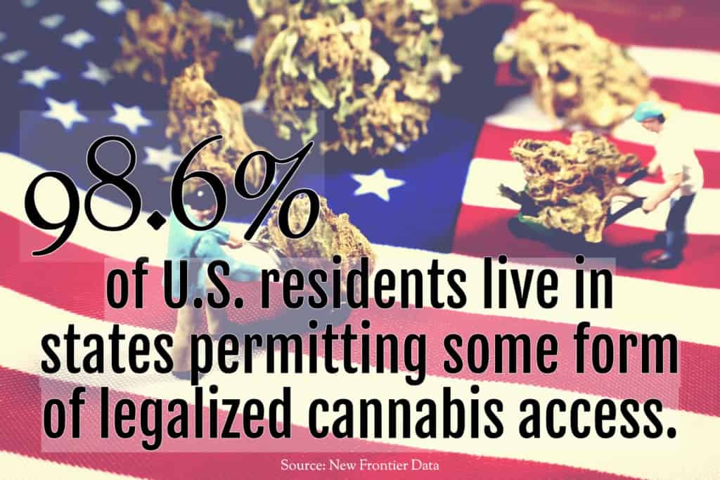 Cannabis statistics-4-September 2019-mg magazine-mgretailer