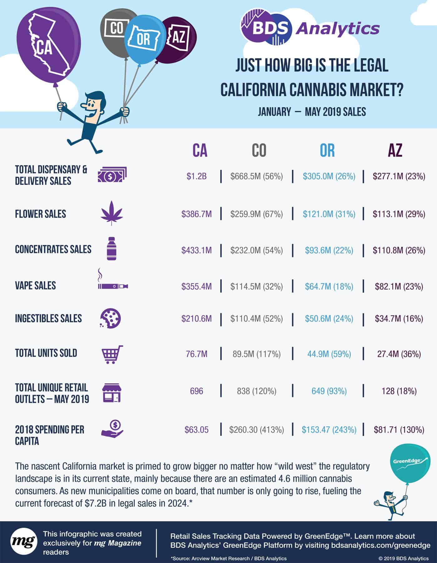 How-Big-Is-Legal-California-Cannabis-Market-Infographic How-Big-Is-Legal-California-Cannabis-Market-Infographic