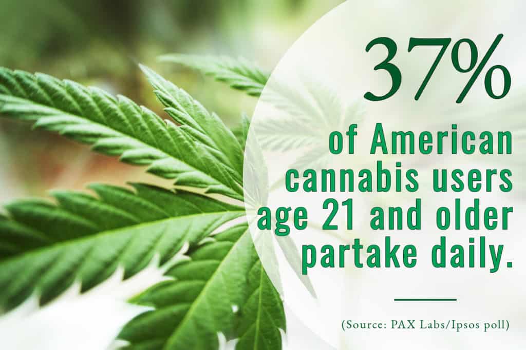 Cannabis-statistics-2-October-2019-mg-magazine-mgretailer-1