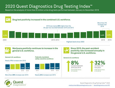 Quest-1