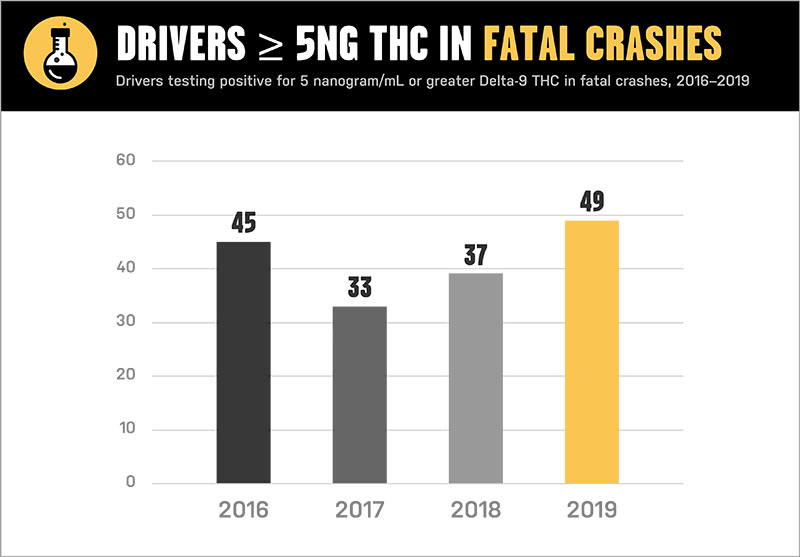 Colorado-Department-of-Transportation-Data-Intelligence-Group-Toxicology-Data-2020-mg-magazine-mgretailer