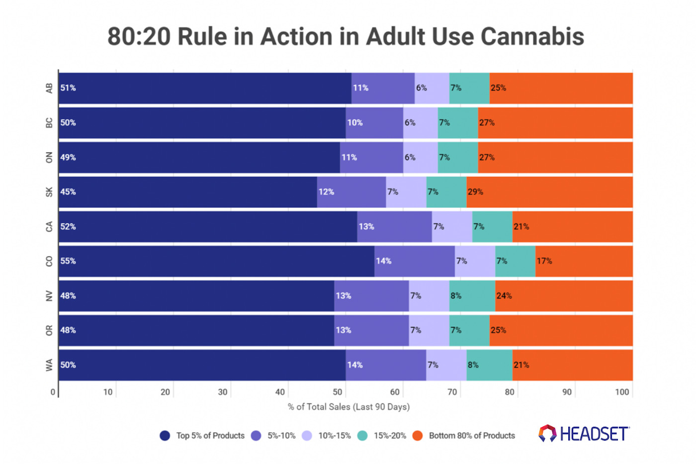 80-20-rule-in-adult-use-cannabis-Headset-CannaCraft-mgretailer 80-20 rule in adult use cannabis Headset CannaCraft mgretailer