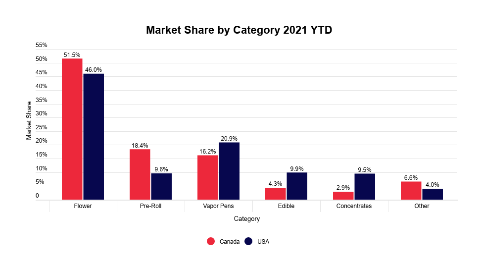 cannabis-concentrates-image-1-market-share-by-category