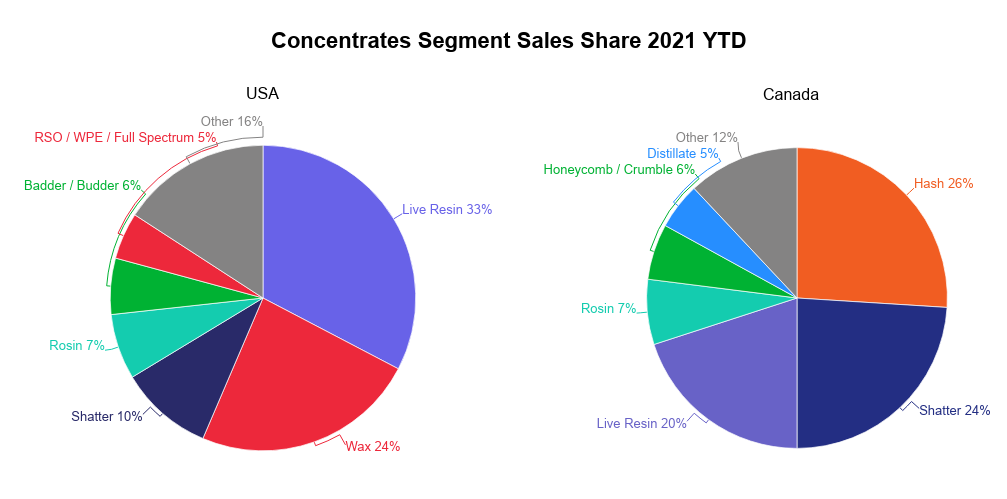 cannabis-concentrates-image-4-segment-sales-share