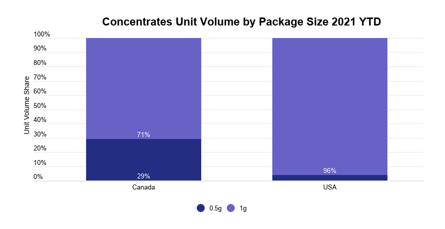 cannabis-concentrates-image-5-package-size