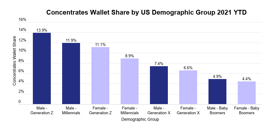 cannabis-concentrates-image-7-wallet-share